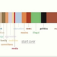 Image for article titled What Do People's Online "Personas" Say About Them?